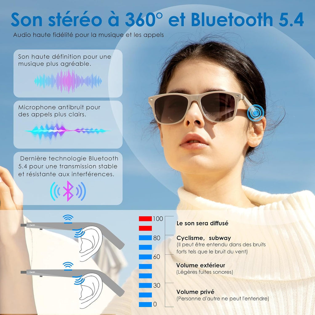 GetD Lunettes AI,Assistant AI optimisé par ChatGPT,Traduction AI,Lunettes intelligentes,Lunettes de Soleil polarisées,Lunettes de Musique Bluetooth Batterie Hommes/Femmes,Écouteurs et Lunettes 2 en 1