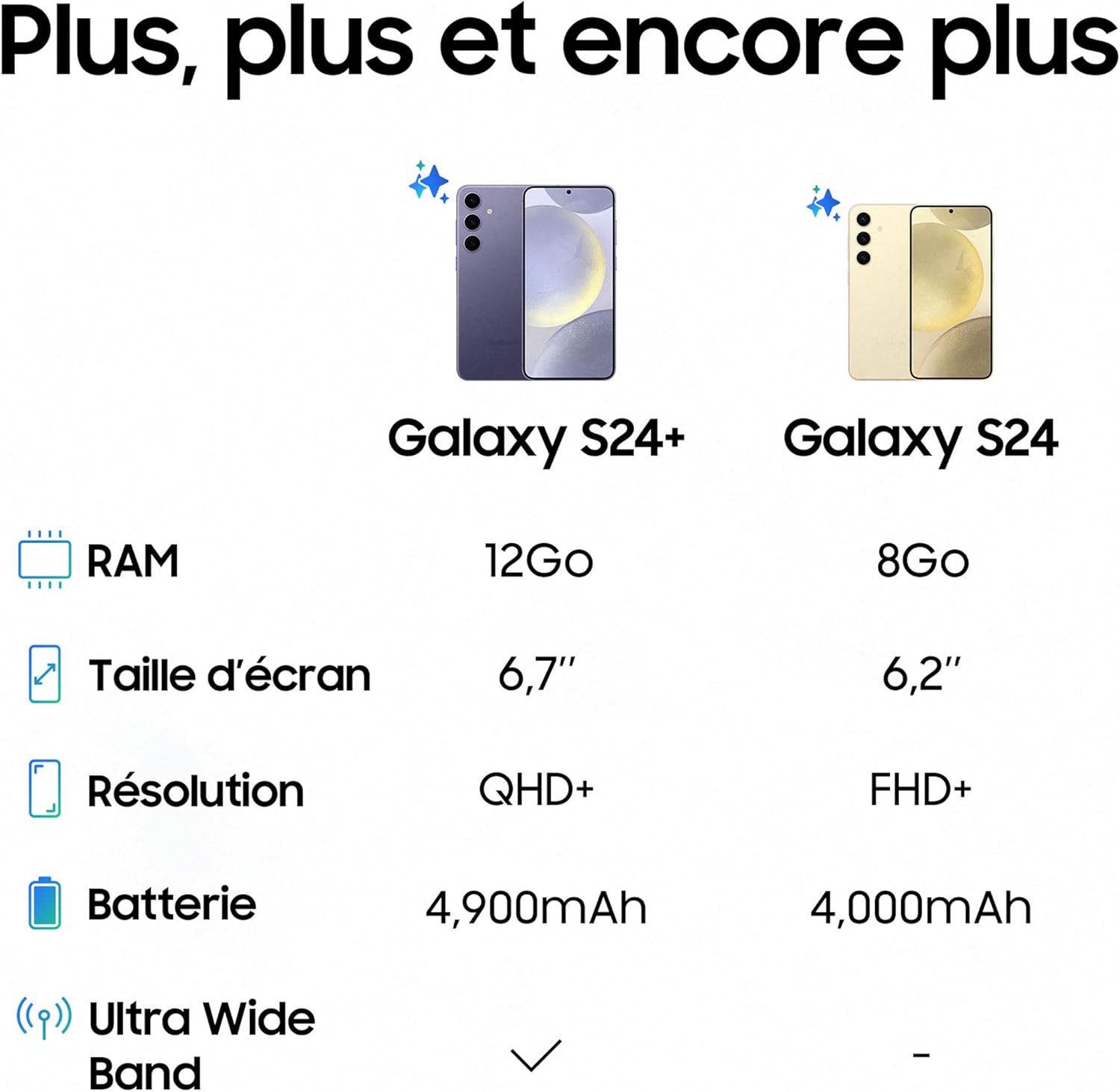 Samsung Galaxy S24 +, Smartphone Android 5G, 256 Go, Chargeur Secteur Rapide 25W Inclus [Exclusivité Amazon], Smartphone déverrouillé, Indigo, Version FR