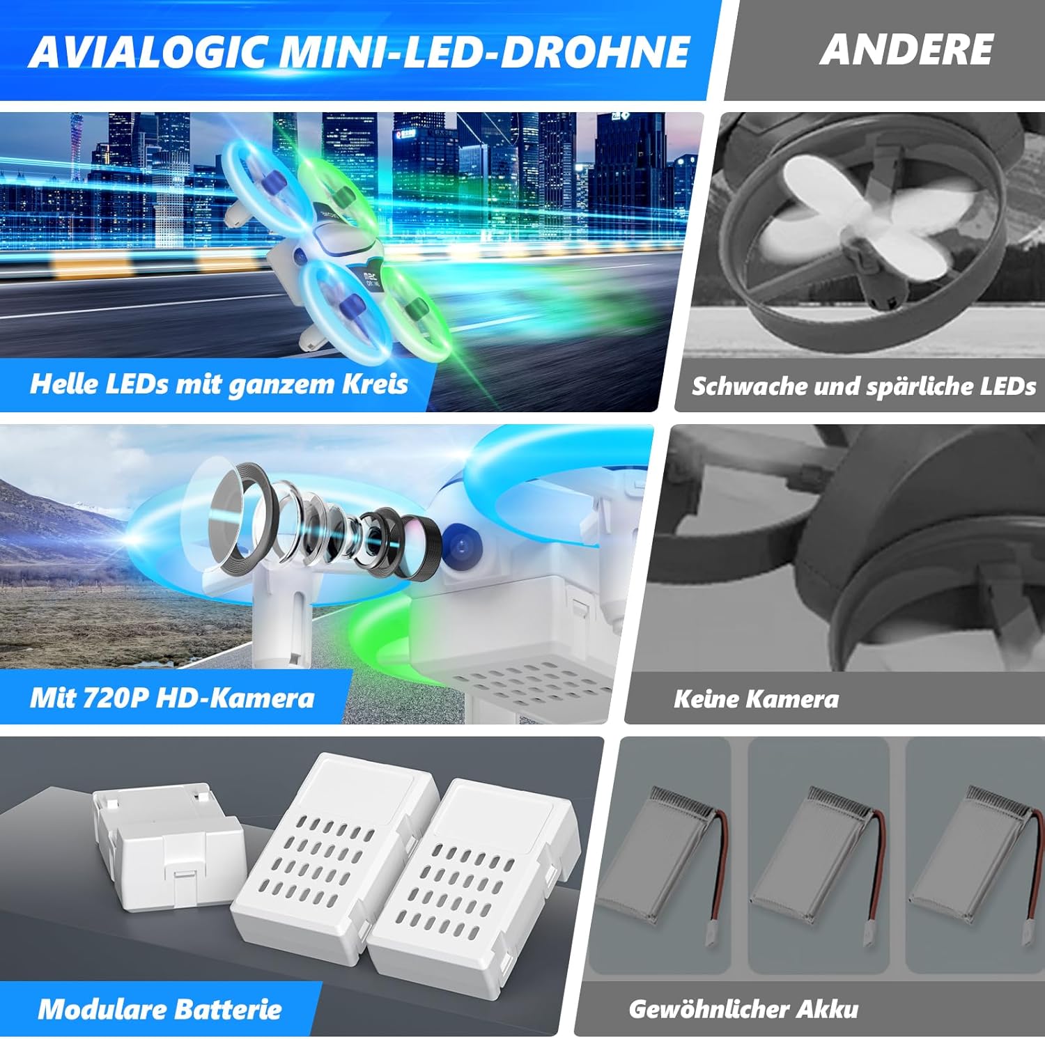 Mini Drone avec Caméra 1080P HD, Drone avec Lumières LED pour Enfant, Quadricoptère Hélicoptère RC avec 3 Batteries 21 Mins Jouet Cadeau pour Garçons et Filles